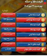 بازار طلا از سکوی دلار بالا می‌رود | صعود آرام دلار در سایه تشدید تنش‌ها و بسته شدن مرزهای عراق