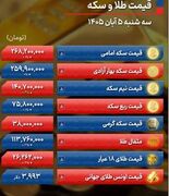 بازار طلا در دوراهی صعود و نزول گرفتار شد | دلار ۲ هزار تومان بالا رفت