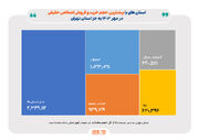 بورسی‌ترین استان‌های ایران در نخستین ماه پاییز