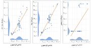 ارتباط دلار با روند سهام صنایع بورسی/ نوسان نرخ ارز چقدر بر بازار سرمایه اثر می‌گذارد؟/ ارز نیما یا دلار بازار آزاد؛ کدام‌یک تاثیر بیش‌تری بر بورس دارد؟