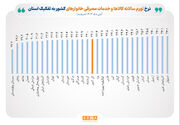 ادامه کاهش نرخ تورم مصرف کننده در آبان ماه