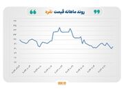 نقره بازگشت و از طلا سبقت گرفت