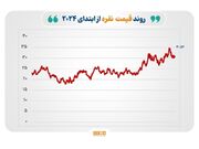 بازارهای جهانی تحت تاثیر عدم قطعیت‌ها