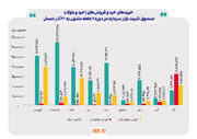 حمایت ۱۴ همتی صندوق تثبیت از بازار سرمایه