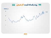 جهش قیمت گاز طبیعی