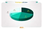 تثبیت خالص ارزش دارایی صندوق‌های طلا در محدوده ۹۸ همت