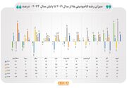 اثر جنگ تعرفه‌ای ترامپ بر بازار جهانی کالاهای پایه