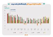 ادامه تاثیر دستورالعمل نرخ خوراک، بر کرک اسپرد بنزین و درآمد پالایشگاه‌ها