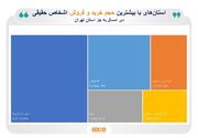 بورسی‌ترین استان‌های ایران/بیش‌ترین حجم معاملات غیر برخط سهام، در دی ماه، در استان‌های تهران، اصفهان، خراسان رضوی، یزد و آذربایجان شرقی انجام شده است/ سهام‌داران حقیقی در نخستین ماه زمستان، ۸۹ درصد مبادلاتشان را آنلاین انجام دادند