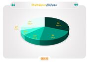 خالص ارزش دارایی‌ صندوق‌های طلای بورس از ۱۳۴ همت فراتر رفت