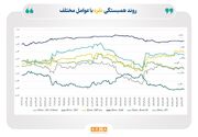 کلیدهای تحلیل بازار نقره چیست؟/ مهم‌ترین صندوق‌های سرمایه‌گذاری نقره جهان معرفی شدند