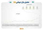 مهم‌ترین عوامل موثر بربازارهای مالی