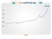 افزایش قیمت طلا و نفت در سایه تنش‌های ژئوپلیتیک؛ بازارها در انتظار تصمیمات فدرال رزرو