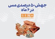 جهش ۵۰ درصدی مس در ۶ ماه