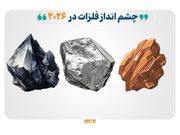 چرخش آرام متغیرهای کلان به نفع فلزات؛ فرصت‌ها و ریسک‌های صنعت در سال پیش‌رو