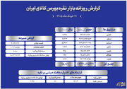 از معامله ۱.۲۸ تن شمش تا ورود ۱۵۰۰ میلیاردی به صندوق‌های نقره