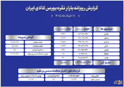 معامله ۹۰۳ کیلوگرم شمش و گردش مالی ۱.۴ هزار میلیاردی نقره در بورس کالا