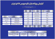 معادل ۸۹۸ تن شمش، در بازار گواهی سپرده نقره مبادله شد