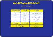 عرضه ۳۷۵ هزار تن محصول در بورس کالا