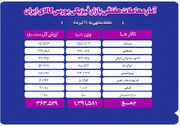 تحولات بازار فیزیکی بورس کالا در هفته منتهی به ۱۹ تیر