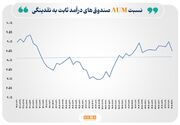 دگردیسی در ساختار بازار سرمایه؛ نگاهی به روند تحول صندوق‌های سرمایه‌گذاری در ایران و جهان