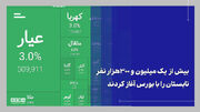 تداوم اعتماد سرمایه‌گذاران به بورس در نخستین ماه تابستان ۱۴۰۵