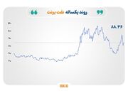 بازگشت ریسک‌های ژئوپلیتیک به بازارها؛ نفت جهش کرد، معامله‌گران در انتظار تصمیم فدرال رزرو