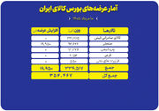 عرضه ۳۵۴ هزار تن محصول در بورس کالا