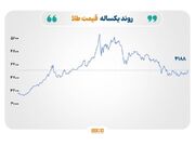 بازارها در انتظار هرمز؛ نفت از کف برگشت، طلا و نقره صعودی ماندند، مس به رکوردها نزدیک‌تر شد