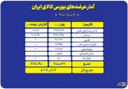 نگاهی به سبد ۸۱۷ هزار تنی عرضه‌های امروز بورس کالا