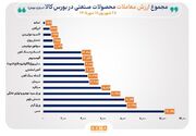 مس صدرنشین ارزش معاملات هفتگی بورس کالا شد