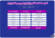 دادوستد ۳.۳ میلیون تن محصول در بورس کالا