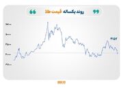 عقب‌نشینی قیمت نفت و فلزات 