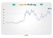 نفت و فلزات در تقابل با ریسک‌های ژئوپلیتیک و فشار بازده اوراق