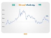 نفت تحت فشار تحولات خاورمیانه؛ طلا و نقره در انتظار تصمیم فدرال رزرو