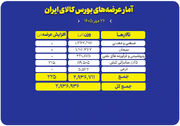 ۲.۹ میلیون تن محصول امروز در بورس کالا عرضه می‌شود