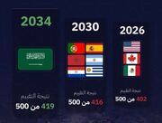 عربستان رسما میزبان جام جهانی 2034 شد