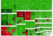 ۱۷۰۰ میلیار تومان پول حقیقی وارد بورس شد