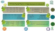 جمع‌آوری ۳۲۰ کیلوگرم پسماند خشک از عوامل غیرمجاز در منطقه ۱۳