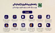 هشدار مدیریت بحران تهران درباره خطر گرمازدگی در مراسم تشییع رهبر شهید