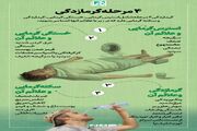 هلال احمر هشدار داد : گرما زده نشوید + ۱۶ نکته کاربردی / کودکان را در ماشین رها نکنید