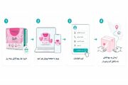 فقر قاعدگی؛ مسئله‌ای فراتر از دسترسی به محصولات بهداشتی