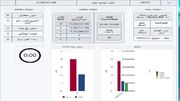 قیمت کامیون های ایران خودرو در بورس کالا اعلام شد