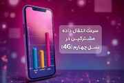 رایتل صدرنشین سرعت اینترنت همراه به روایت آمار رگولاتوری