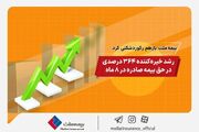 بیمه ملت باز هم رکورد شکنی کرد