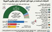 شناخت قدرت‌های نانویی جهان