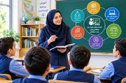 پشتوانه‌های لازم برای توانمندسازی معلمان چیست؟