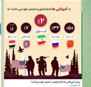 چند درصد آمریکایی‌ها ایران را دشمن خود می‌دانند؟!