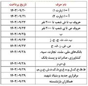 واریز حقوق بازنشستگان در دی ماه