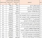 بحران گرانی برخی داروها تا ۴ برابر